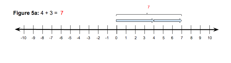 16.05.01: Adding and Subtracting Rational Numbers on the Number Line