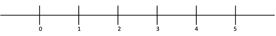 Standard Number Line