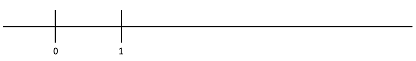 Unit length of 1