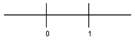 Interval partitioned into 2 equal parts to show halves