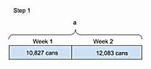 Tape Diagram - Sum of 2 weeks