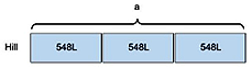 Tape Diagram - Daily water usage