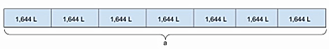 Tape Diagram - Water usage for 1 week