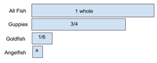 Tape Diagram - Fraction of fish type