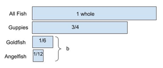 Tape Diagram - Sum of goldfish and angelfish