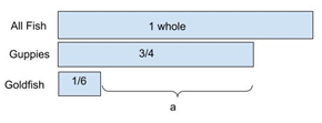 Tape Diagram - Fraction of goldfish and guppies