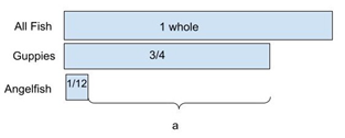 Tape Diagram - Fraction compares angelfish and guppies