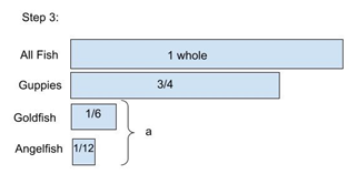 Tape Diagram - Fraction combines angelfish and goldfish