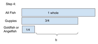 Tape Diagram - Fraction compares goldfish/angelfish and guppies