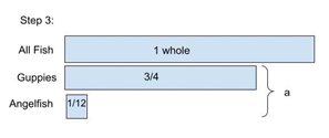 Tape Diagram - Fraction combines guppies and angelfish