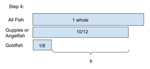 Tape Diagram - Fraction difference between goldfish and guppies/angelfish