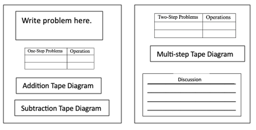 Template for culminating project