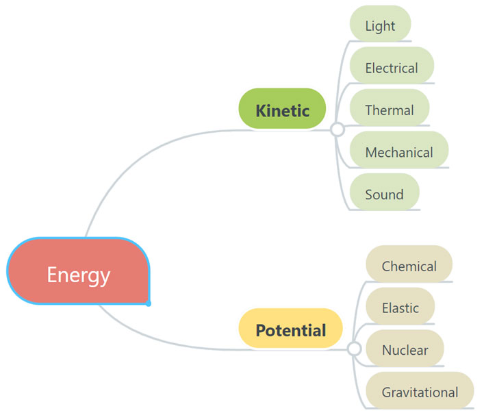 19.04.08: Analyzing Energy Efficiency Through Energy Transformations