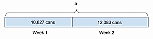 Tape Diagram - One step addition