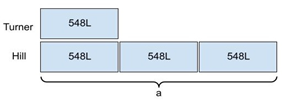 Tape Diagram - One step multiplicative comparison