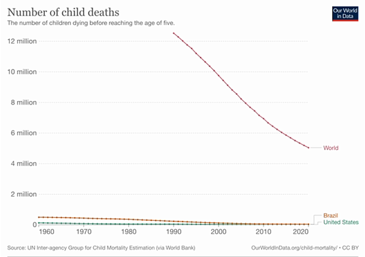child and infant mortality