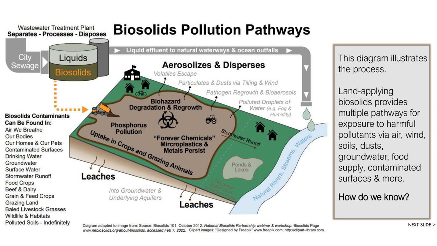 exposure pathways to land-applied sewage sludge